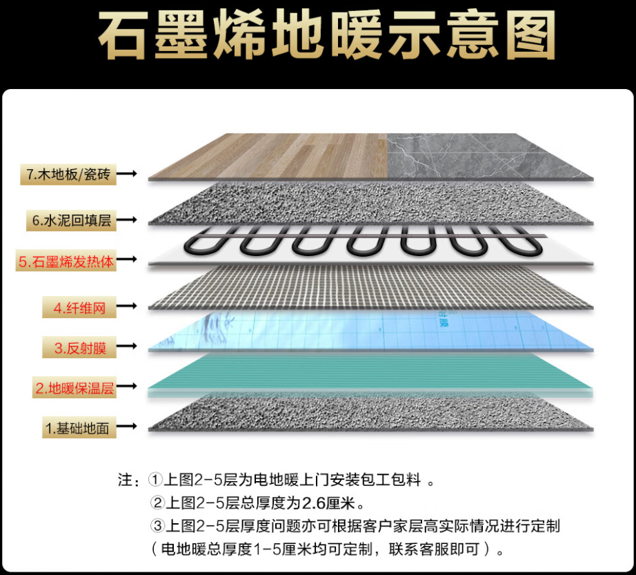 揭阳 石墨烯电地暖公司哪家好？施工质量核心标准